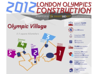 Le Olimpiadi di Londra in numeri