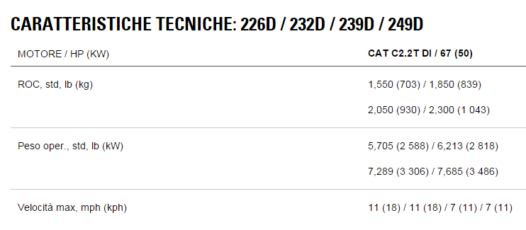 cat minipale serie d caratteristiche tecniche