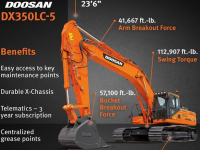 Doosan DX350LC-5: nuovo escavatore cingolato