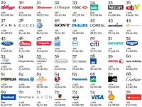 Caterpillar: #61 al mondo, #1 nel settore macchine edili
