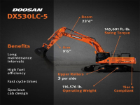 Doosan: nuovo escavatore cingolato DX530LC-5
