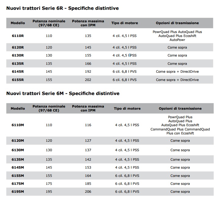 caratteristiche tecniche 6r 6m