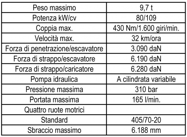 caratteristicheMEcalac