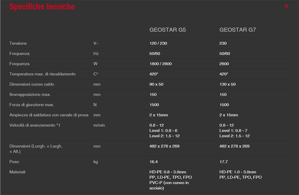 specifiche geostar g5 e g7