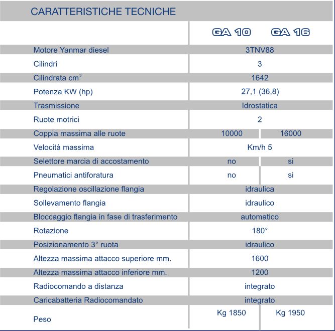 caratteristiche tecniche gapo caratteristiche tecniche gapo