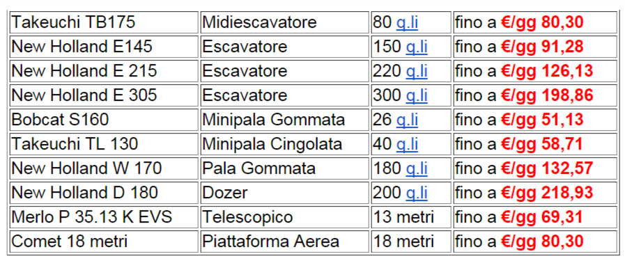 marliaPrezziNoleggio2015