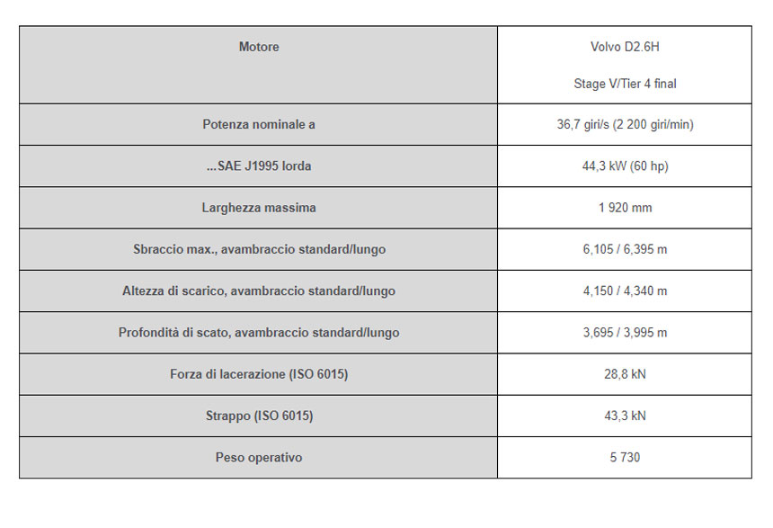 volvo-specs