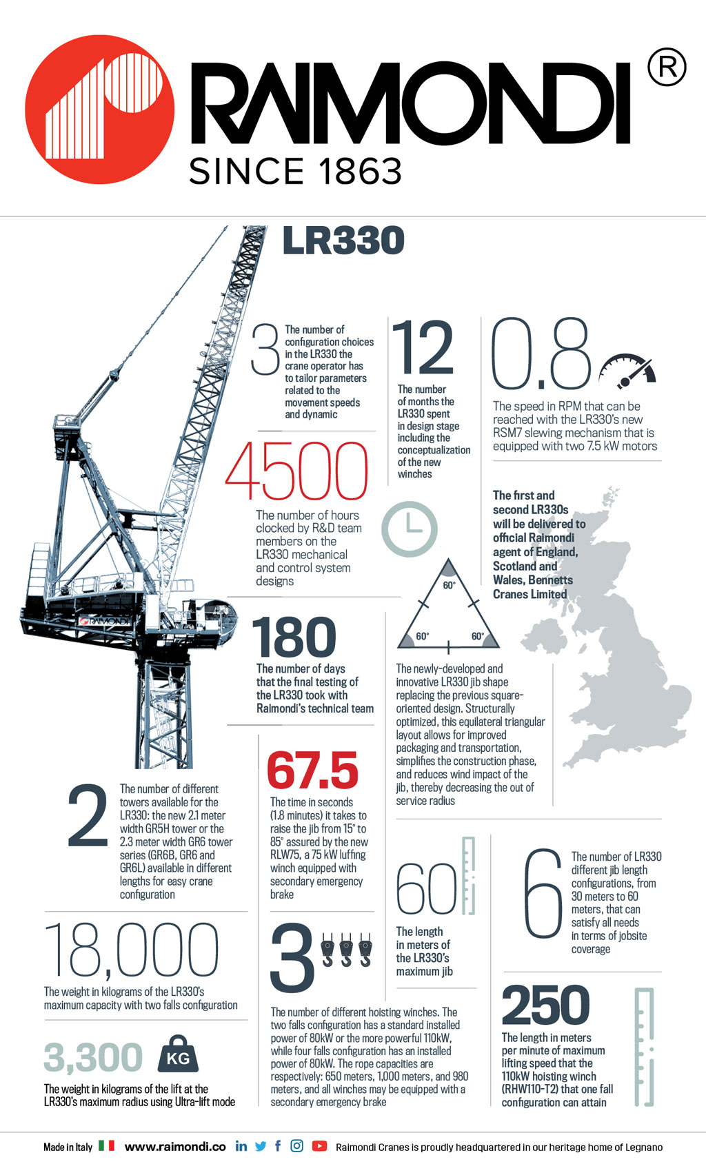 raimondi-lr330-luffing-jib-crane