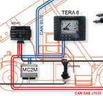 Sistemi di controllo e automazione di sicurezza